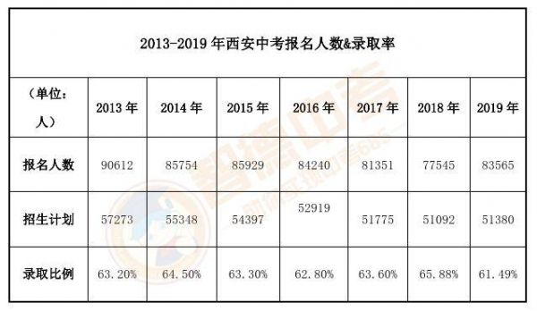 陕西历年中考升学率（陕西历年中考录取率）