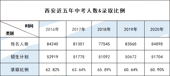 陕西历年中考升学率（陕西历年中考录取率）