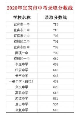 宜宾一中升学率（宜宾一中升学率2023）