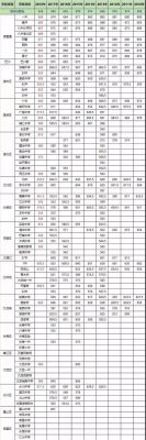 重庆市中学升学率（重庆市中学升学率排行榜）