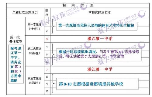 益阳中考哪天填志愿（益阳中考志愿填报技巧与指南2021）