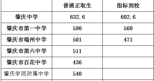 新桥中学升学率（今年新桥中学中考分数线多少）