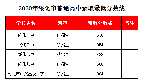 绥化二中升学率（绥化二中升学率怎么样）