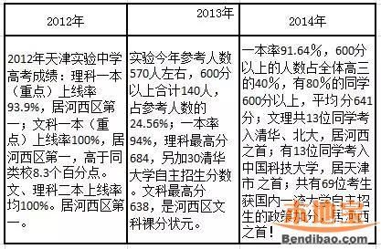 天津中考志愿（天津中考志愿录取规则）