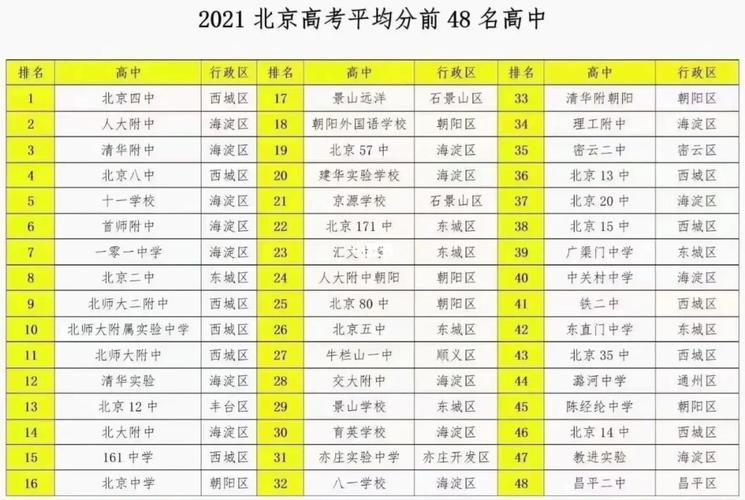 北京市27中学高考升学率（北京二十七中升学率）