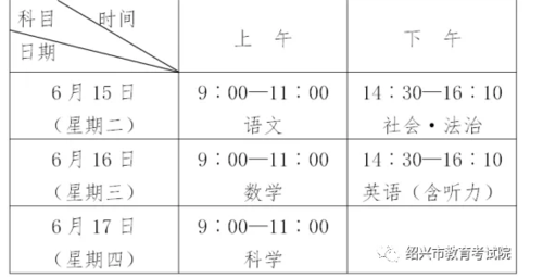 绍兴中考填志愿时间（绍兴中考志愿录取规则）