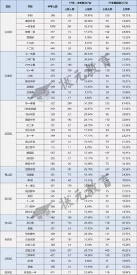 武汉市高中升学率排名（武汉市高中升学率排名表）