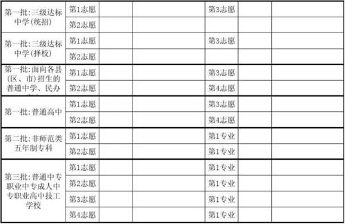 山西中考志愿报告（山西中考志愿表）