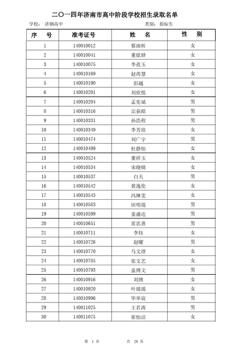 2016济钢高中升学率（2021济钢高中指标生录取）