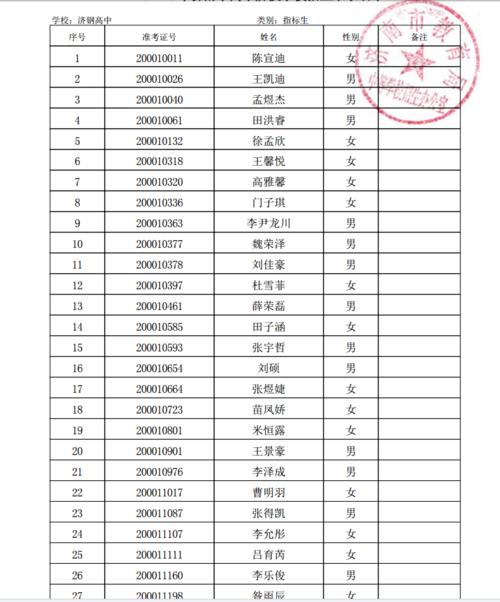 2016济钢高中升学率（2021济钢高中指标生录取）