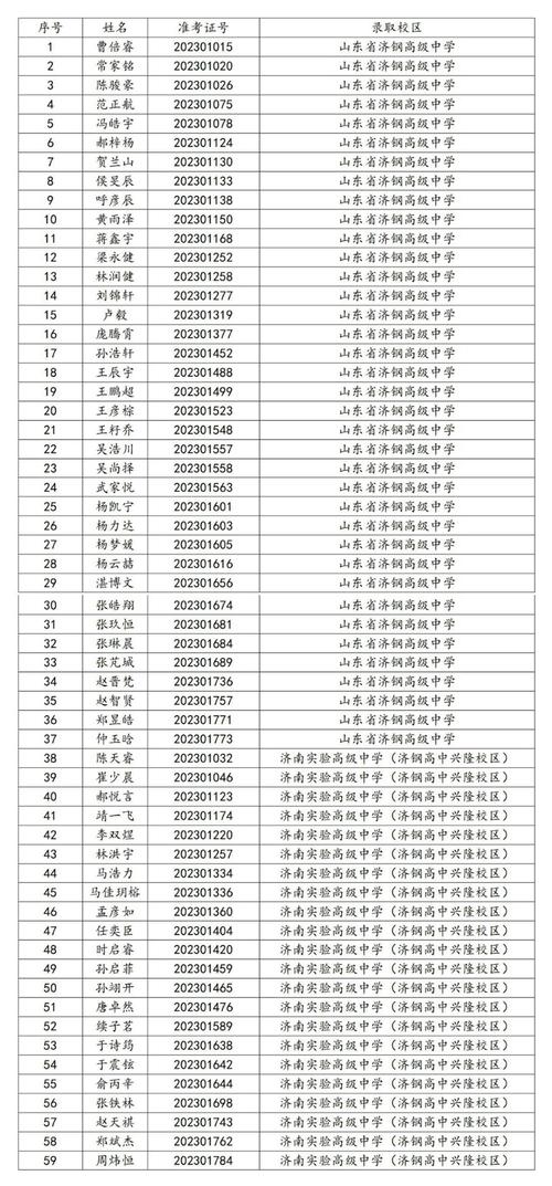 2016济钢高中升学率（2021济钢高中指标生录取）