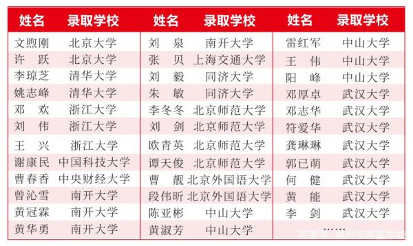 郴州明星2016升学率（郴州明星学校高考升学率）