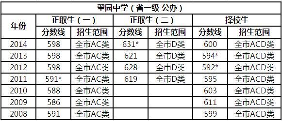 2017梁开中学升学率（梁开中学2020成绩）