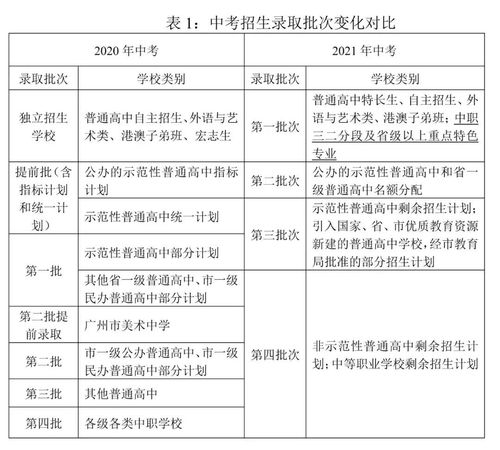 广州中考录取志愿（2021广州中考志愿录取规则）