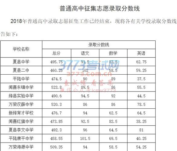 2017运城中考征集志愿（运城中考征集志愿录取结果什么时间查询）