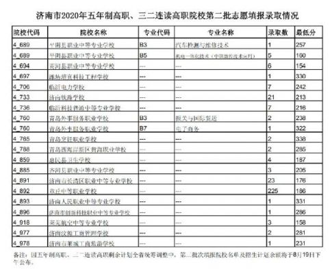 历城二中升学率（历城二中升学率985 211）