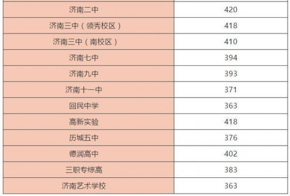 历城二中升学率（历城二中升学率985 211）