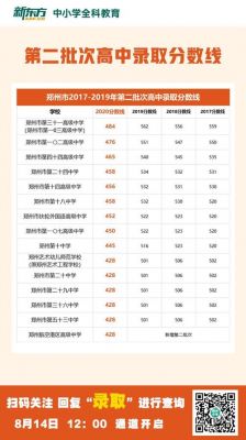 郑州市36中升学率（郑州第36中升学率）