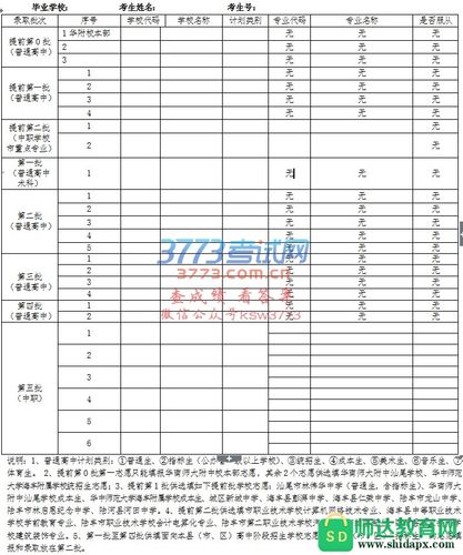 2017中考志愿怎么职高（中考志愿高职中职是什么意思）