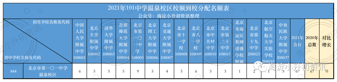 一中开福中考升学率（开福一中2021中考成绩）