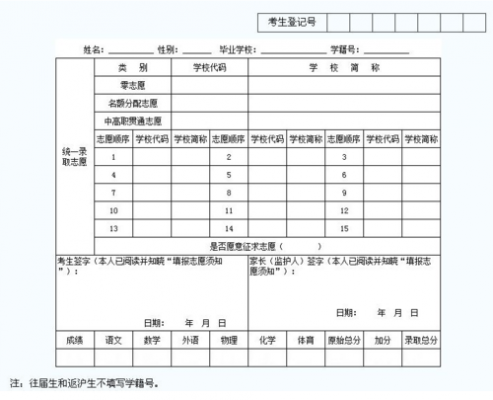 泸州中考志愿网（泸州中考志愿网站）