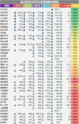 扬州新华中学升学率（扬州市新华中学2020年高考成绩）