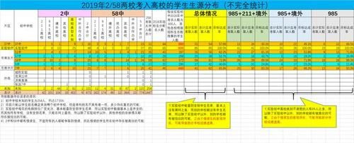 青岛51中升学率（青岛51中普高率）