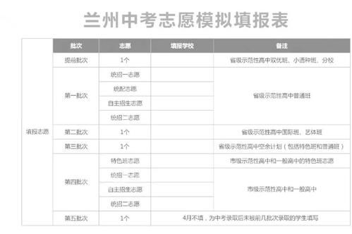 兰州中考第一志愿（兰州中考第一志愿和第二志愿可不可以填2个省级学校）