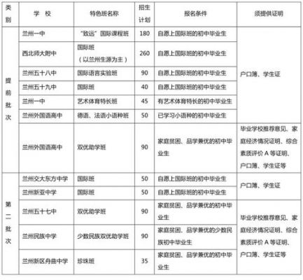 兰州中考第一志愿（兰州中考第一志愿和第二志愿可不可以填2个省级学校）