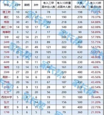 大连5中升学率（大连5中升学率排名）