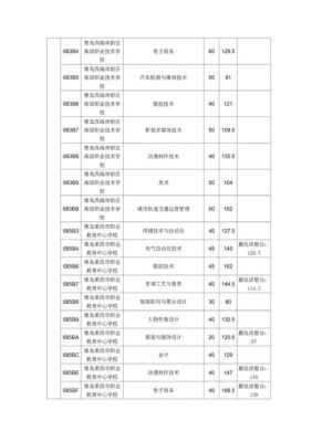 青岛中职升学率（青岛中考职业学校录取查询）