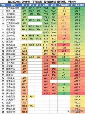 2017上海初中升学率（2019上海初升高 升学率）