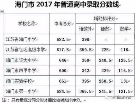 海门证大中学升学率（海门证大中学2020本科录取率）