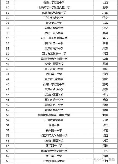 高考升学率最高的中学（升学率最好的高中）