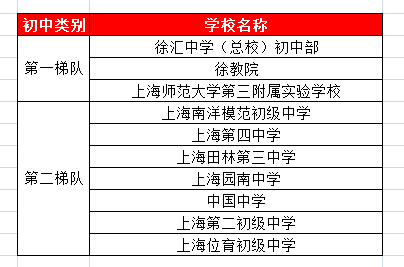 徐汇初级中学的升学率（徐汇初级中学的升学率是多少）