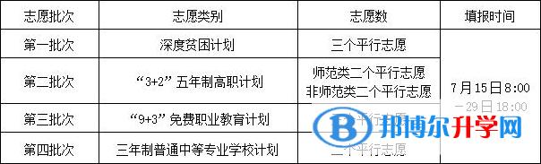 凉山州中考志愿查询（凉山中考录取查询系统）