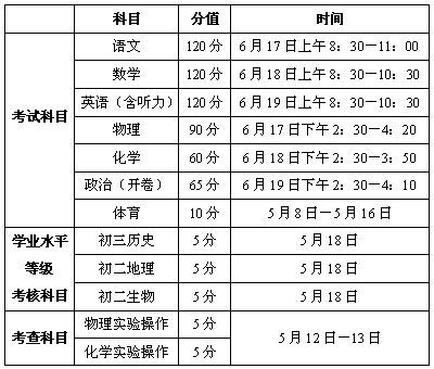 南昌市中考志愿（南昌市中考志愿填报规则）