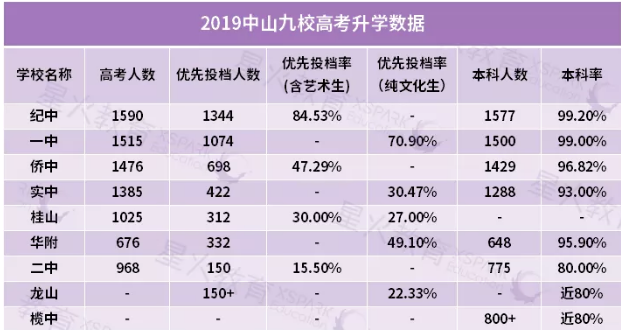 2015文来高中升学率（文来高中2019高考）