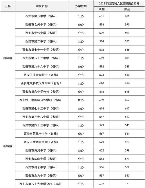 临潼区陕鼓高中升学率（临潼陕鼓中学2020录取分数线）