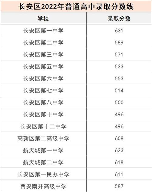 临潼区陕鼓高中升学率（临潼陕鼓中学2020录取分数线）