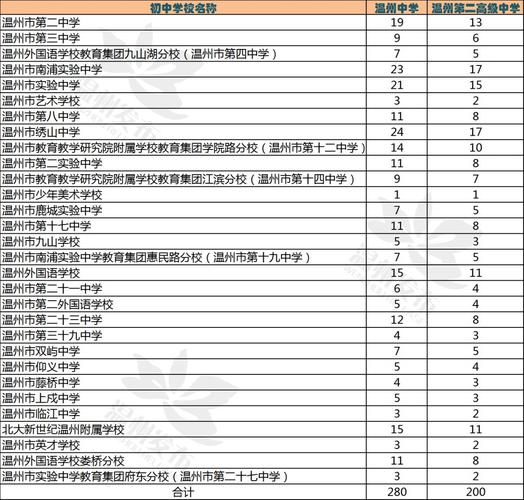 温州中考志愿录取原则（温州中考志愿录取原则有哪些）