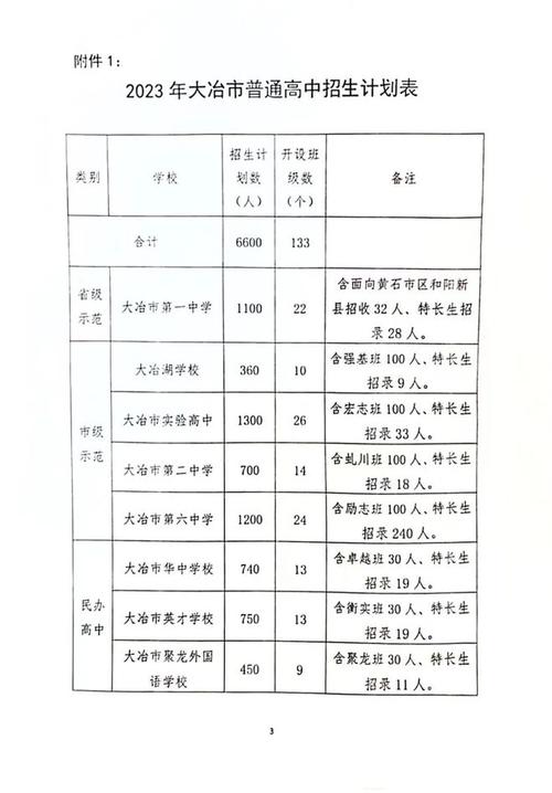 大冶中考志愿录取方式（大冶市2021年中考招生政策）