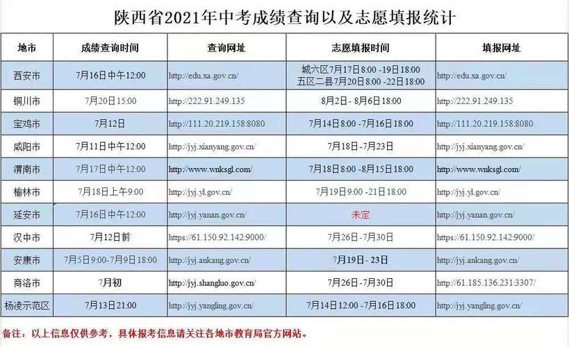 中考志愿查询分数（2021年中考志愿填报成绩查询）