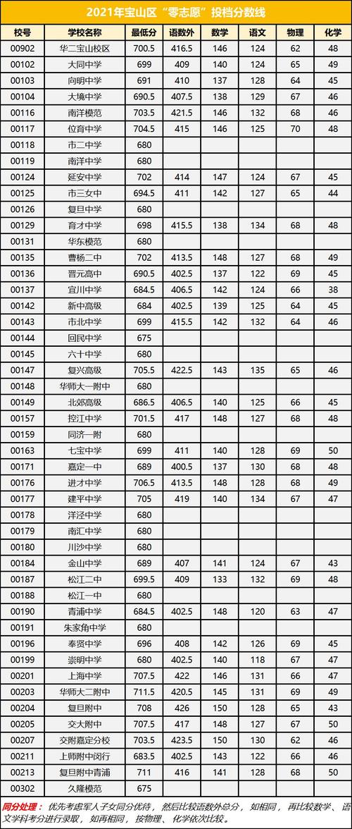 中考志愿查询分数（2021年中考志愿填报成绩查询）