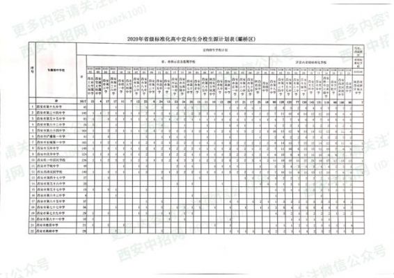 灞桥区中考升学率（灞桥区中考升学率排名）