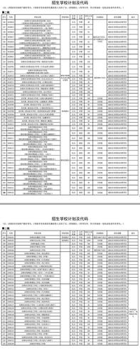 深圳中考志愿学校代码（深圳中考志愿学校代码是多少）