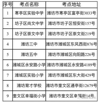 潍坊初中升高中升学率（潍坊市初中升学率）