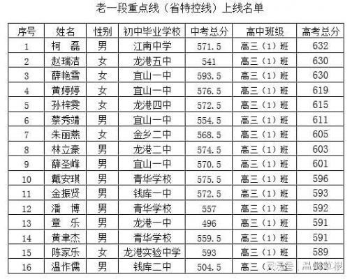 江南中学升学率（江南中学升学率多少）