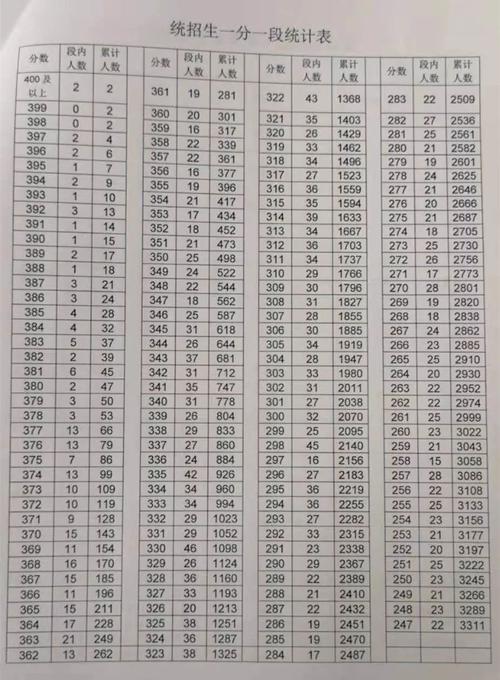 肥城2015升学率（肥城2019各学校高考情况）