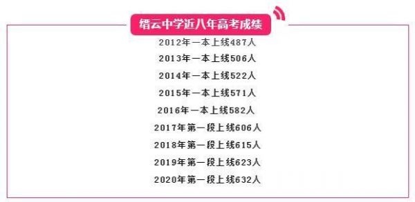 2019丽水市高中升学率（丽水中学2020年升学率）